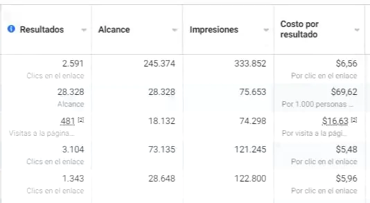 Resultados de anuncios en Meta by 3-8-1 Servicios Web